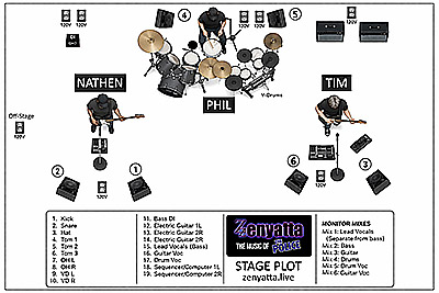 Zenyatta Stage Plot